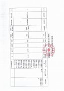 危废公示